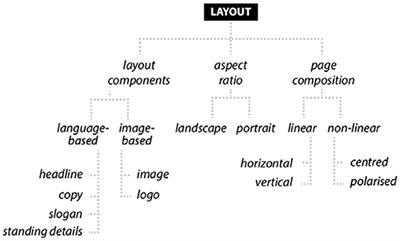 Multimodal Coherence Revisited: Notes on the Move From Theory to Data in Annotating Print Advertisements